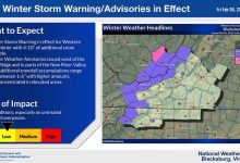 Warnings and advisories issued as snow and strong winds expected to impact travel across the region Warnings and advisories issued as snow and strong winds expected to impact travel across the region